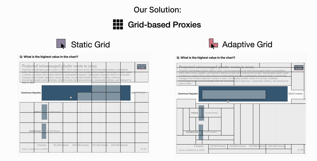 Grid Labeling: Crowdsourcing Task-Specific Importance from Visualizations visualization